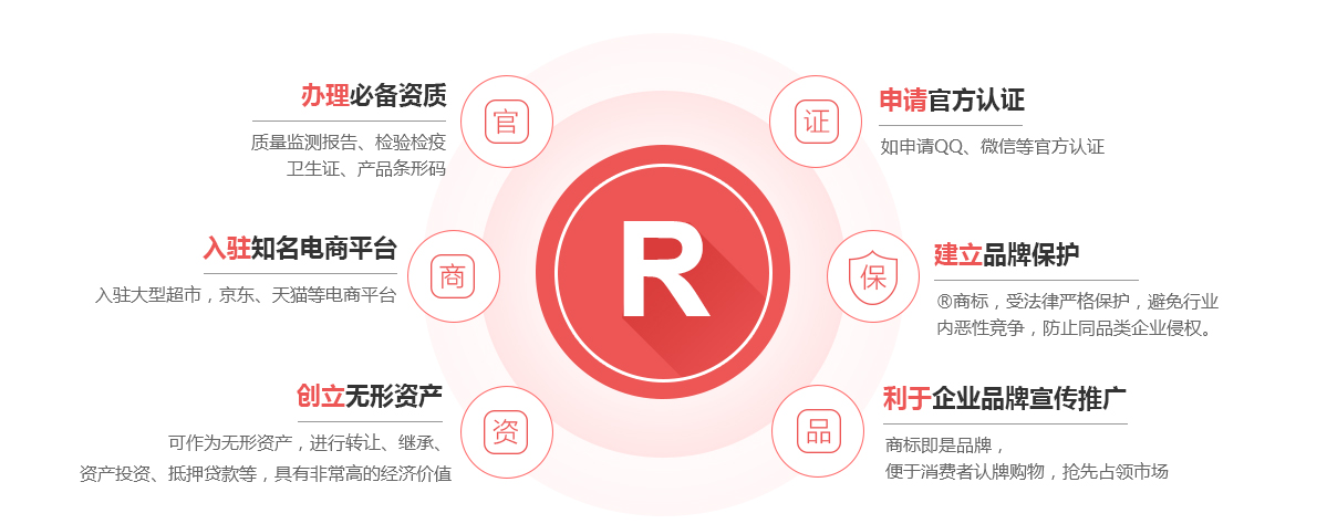 津南商标注册的作用